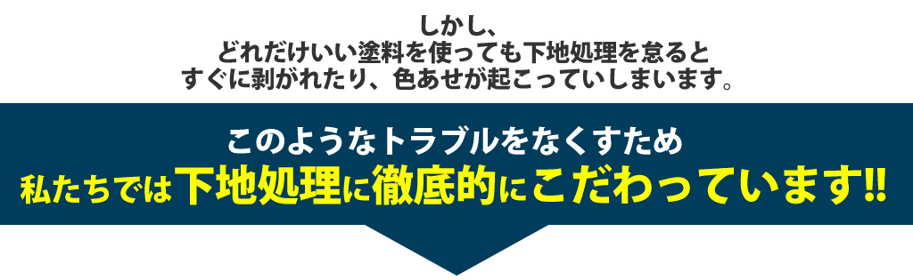 しかし、どれだけいい塗料を使っても下地処理を怠るとすぐに剥がれたり、色あせが起こっていしまいます。このようなトラブルをなくすため 私たちでは下地処理に徹底的にこだわっています!!