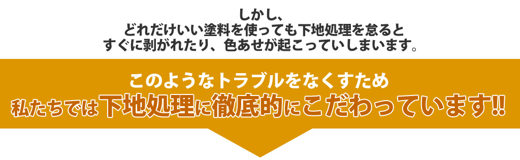 しかし、どれだけいい塗料を使っても下地処理を怠るとすぐに剥がれたり、色あせが起こっていしまいます。このようなトラブルをなくすため 私たちでは下地処理に徹底的にこだわっています!!