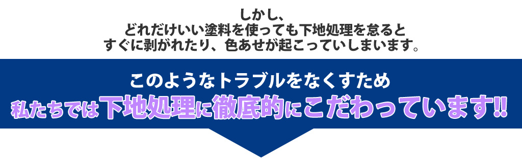 しかし、どれだけいい塗料を使っても下地処理を怠るとすぐに剥がれたり、色あせが起こっていしまいます。このようなトラブルをなくすため 私たちでは下地処理に徹底的にこだわっています!!